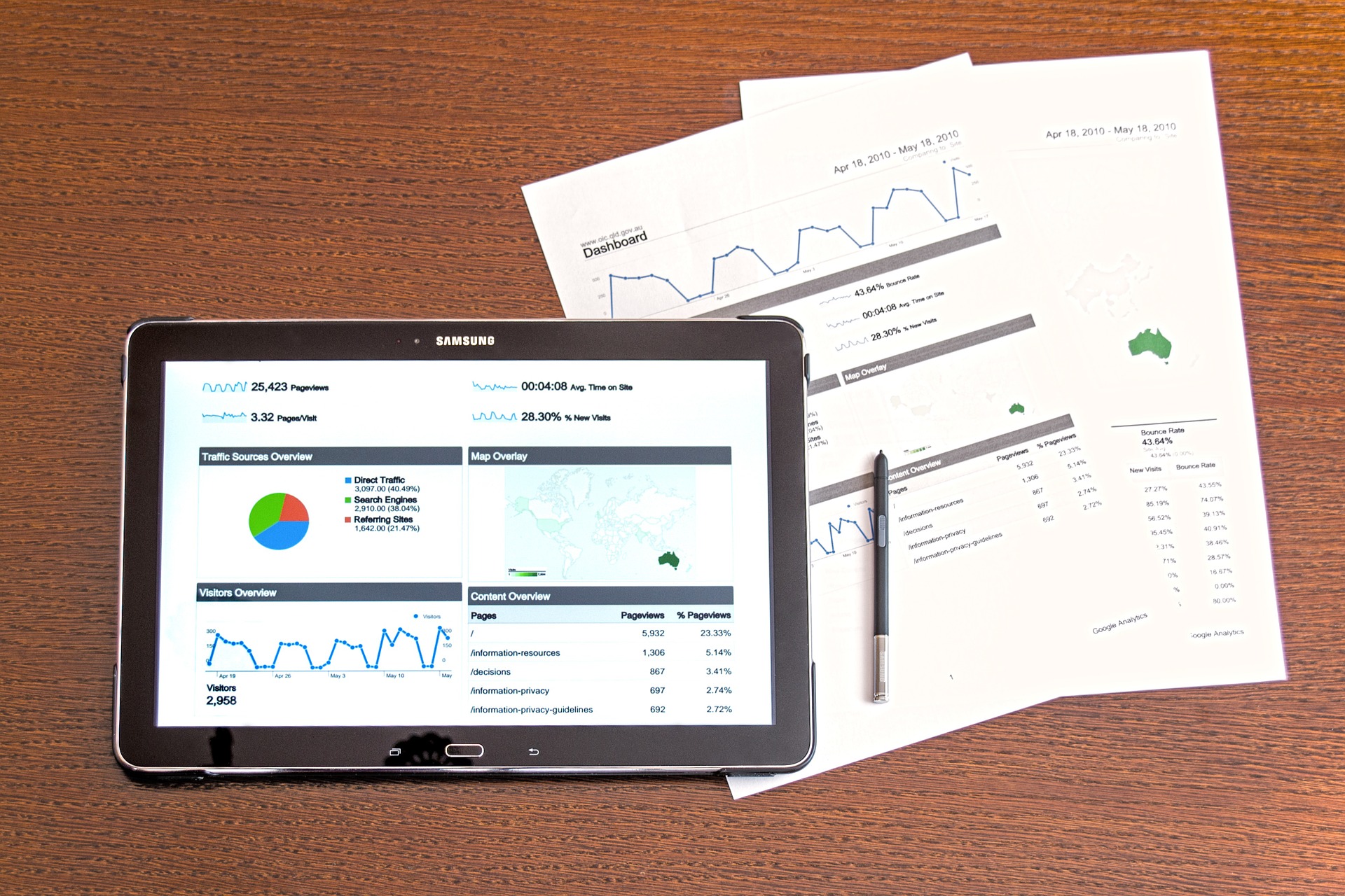 Werkzeuge zur Analyse: Google Analytics und Piwik im Vergleich
